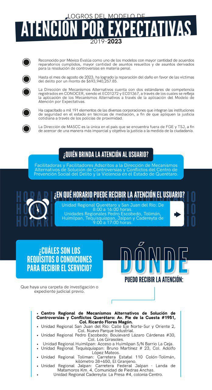 Infografía 02