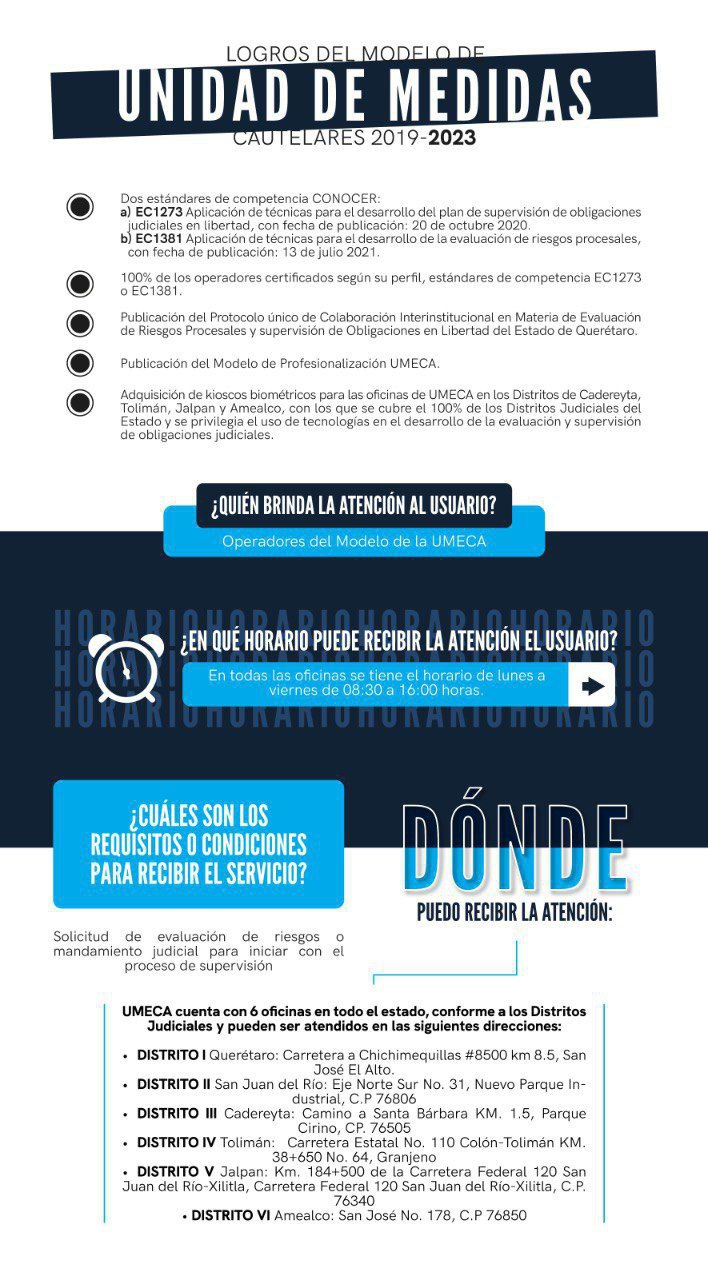 Infografía 01